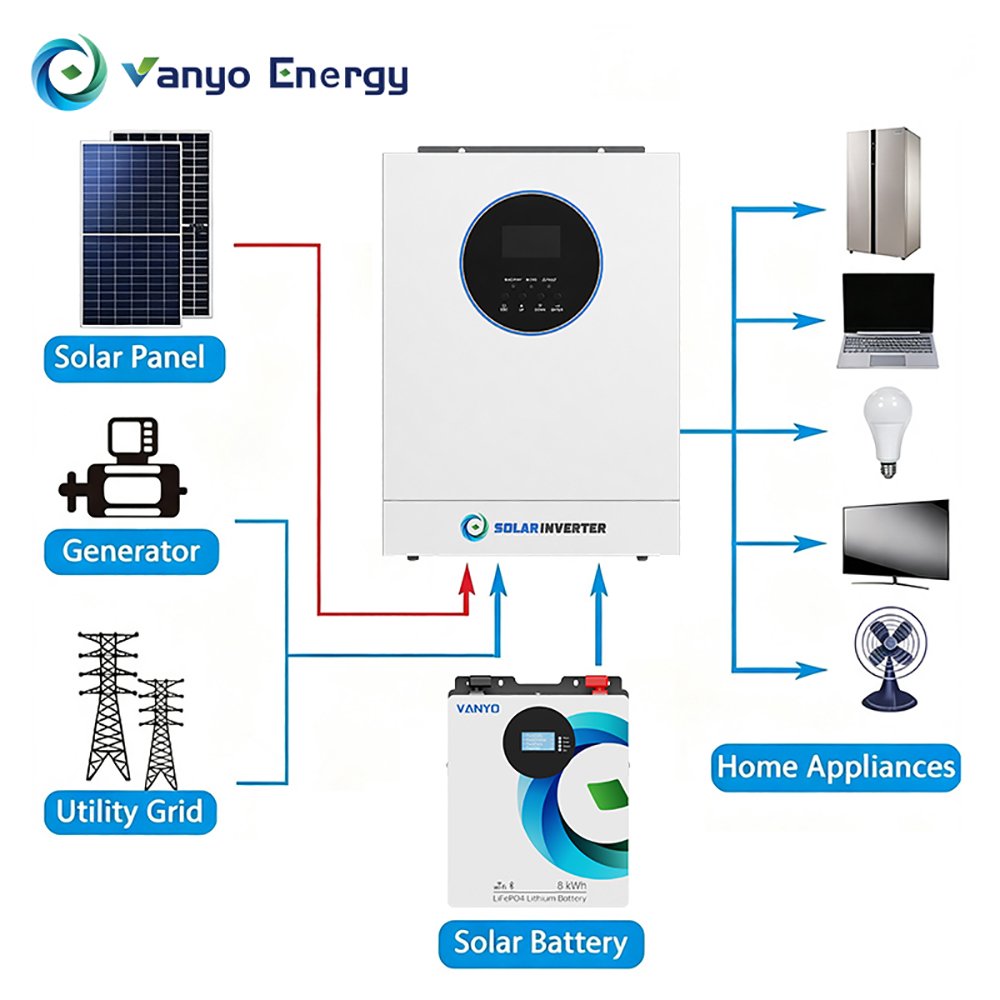 VANYO ENERGY 3kW Hybrid Solar Inverter - Image 3