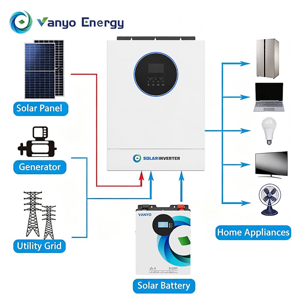VANYO ENERGY 10kWh 51.2V 200Ah LiFePO₄ Lithium Battery - Image 2