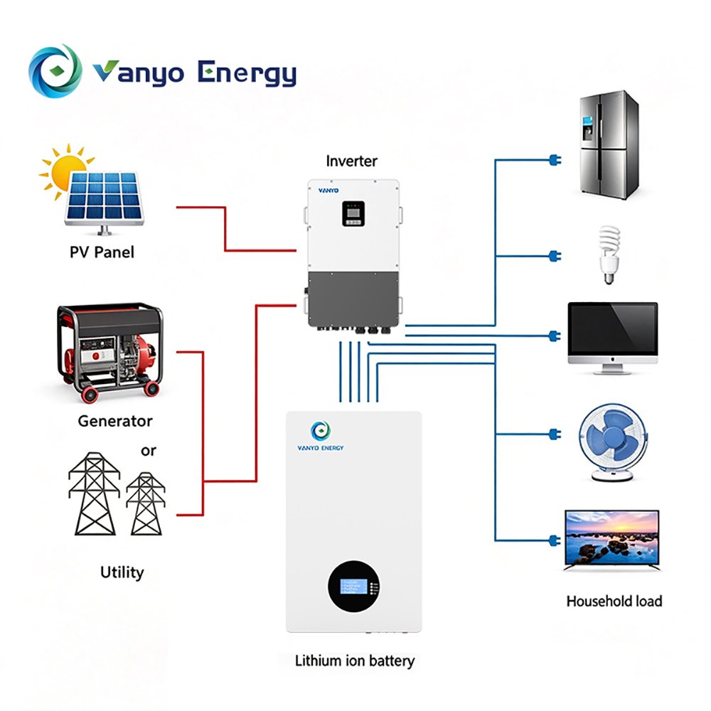 VANYO ENERGY 5kWh 51.2V 100Ah LiFePO₄ Lithium Battery - Image 6