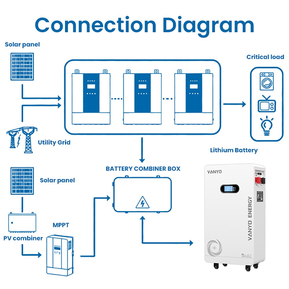 VANYO Energy 48V 15kWh 314Ah LiFePO₄ Battery - Image 5