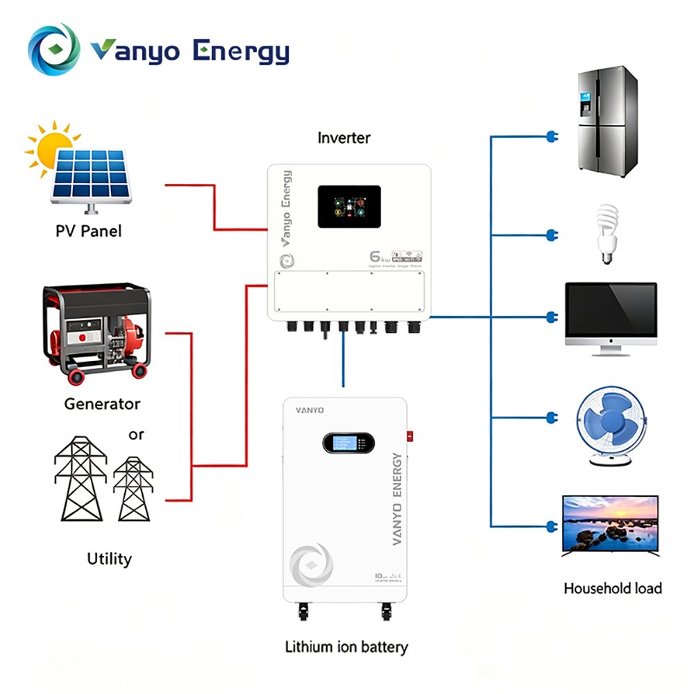 VANYO ENERGY 16kWh 51.2V 314Ah LiFePO₄ Lithium Battery - Image 4