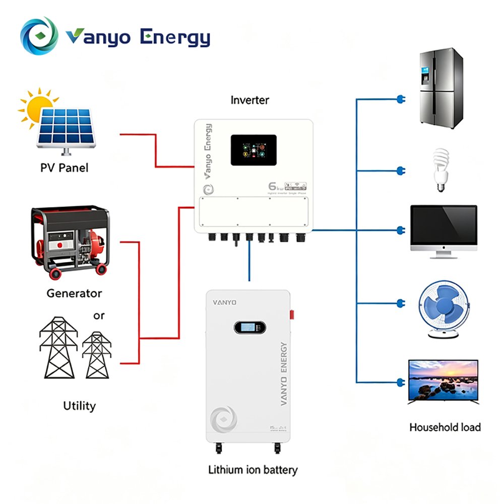 VANYO Energy 48V 15kWh 314Ah LiFePO₄ Battery - Image 4